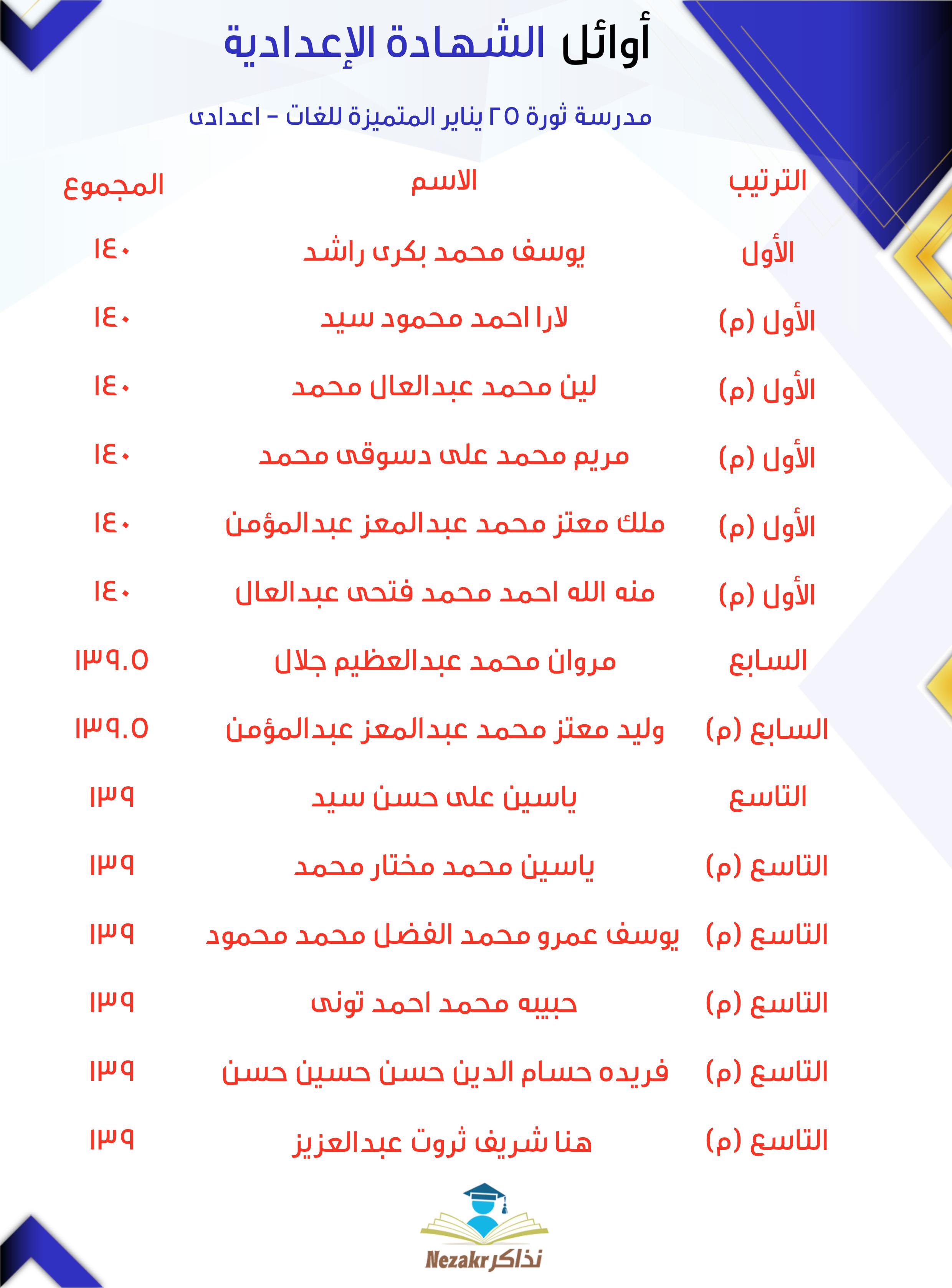 قائمة الأوائل  